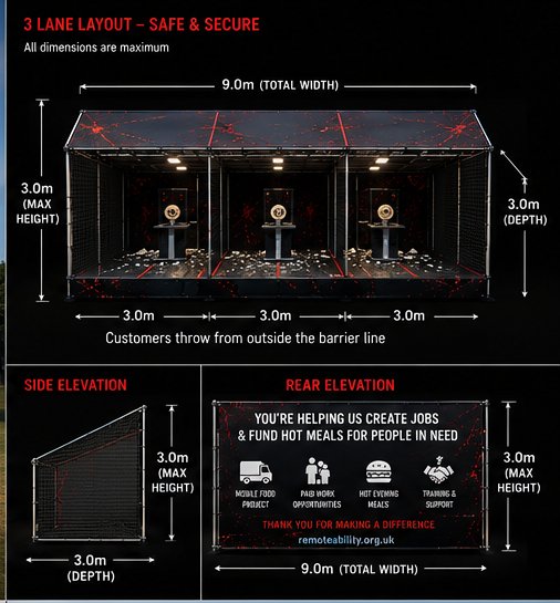 UNLEASHED structure spec diagram: 9.0m total width, 3.0m max height, 3.0m depth, three 3.0m-wide throwing lanes, plus side and rear elevation views